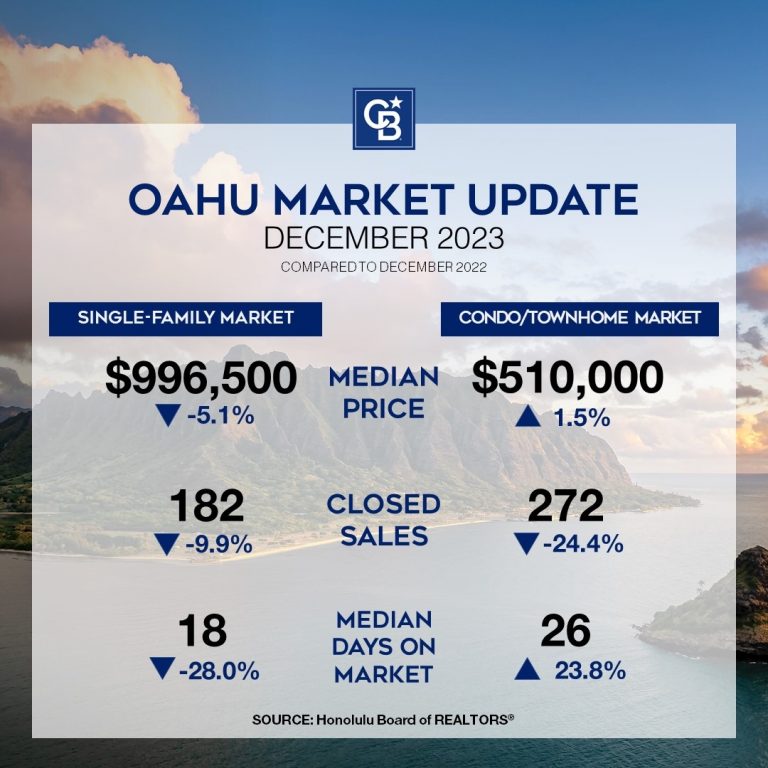 Oahu housing market