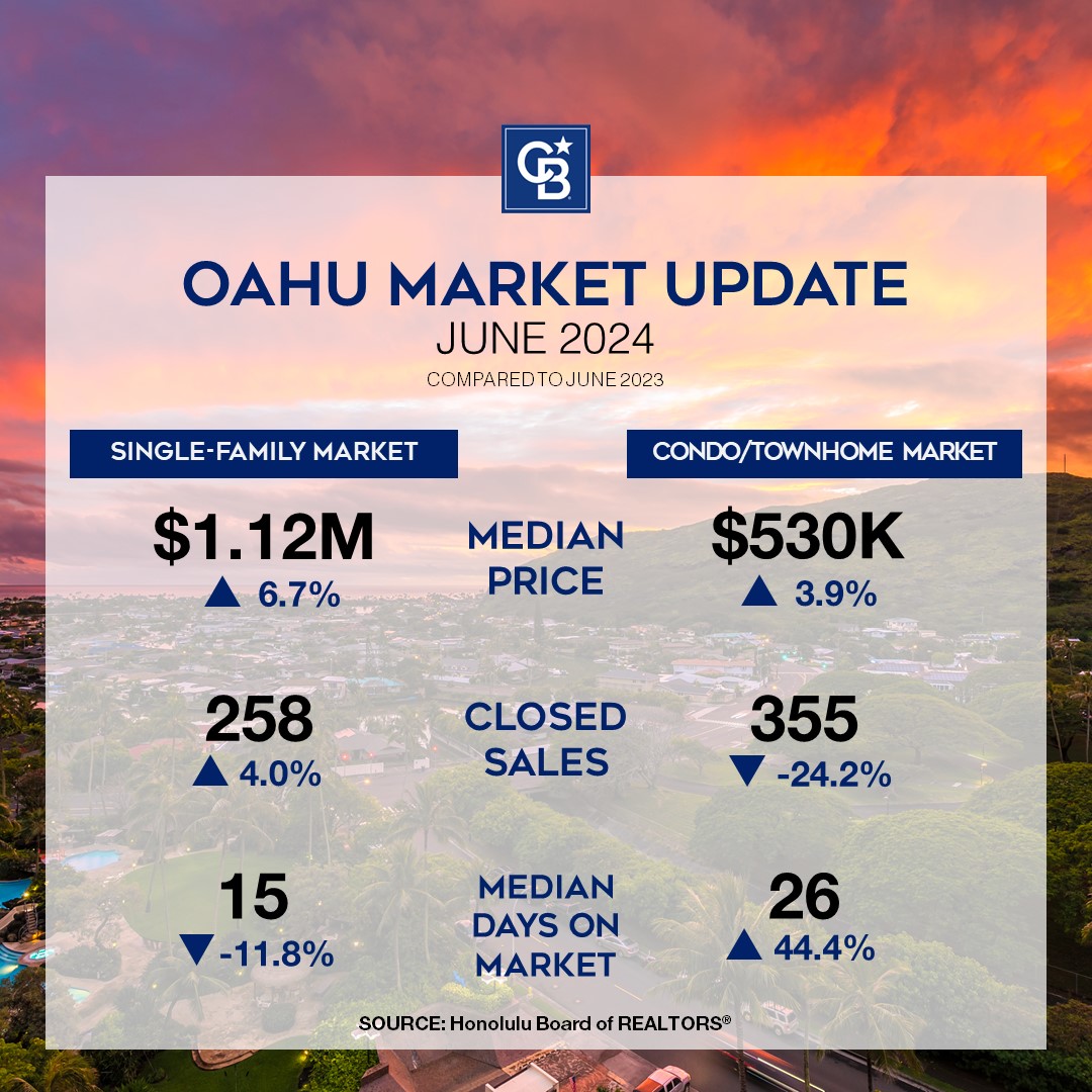 Oahu real estate