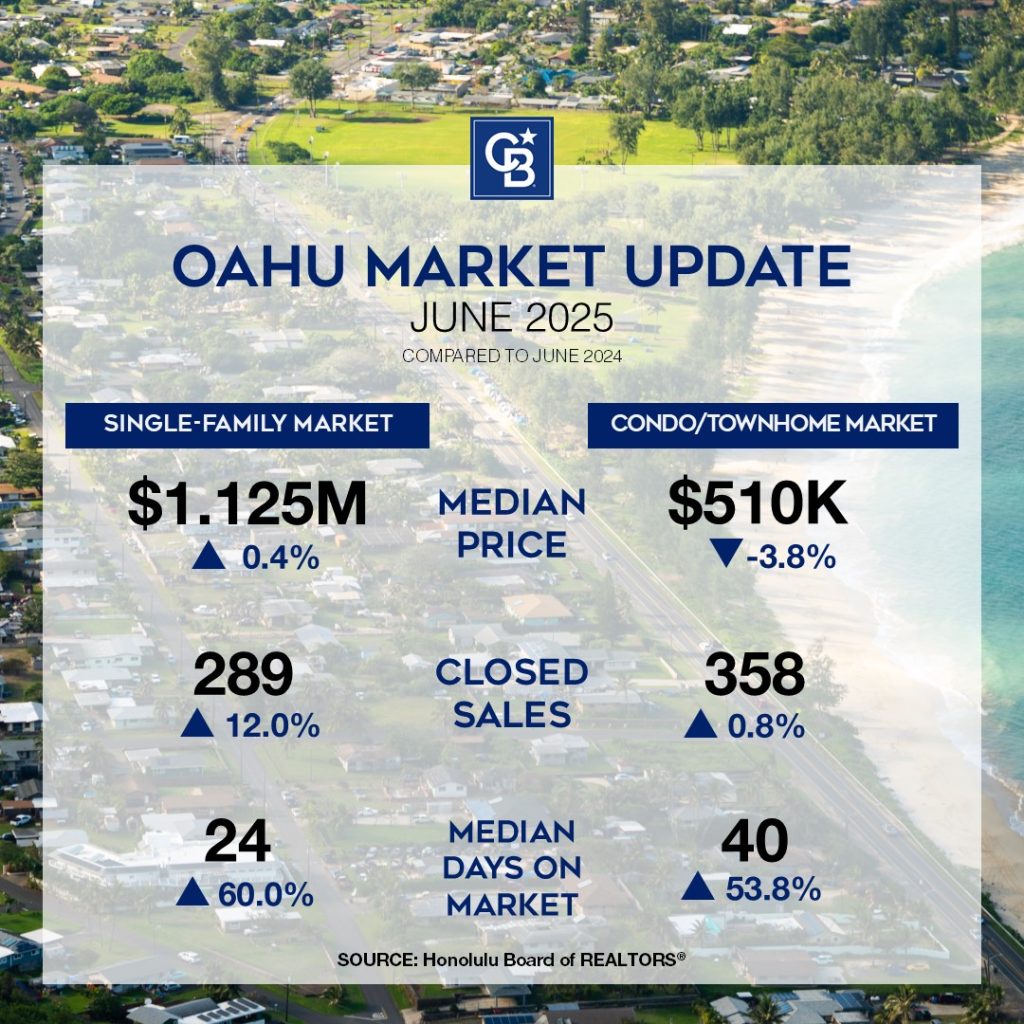 Oahu Market Update July 2025